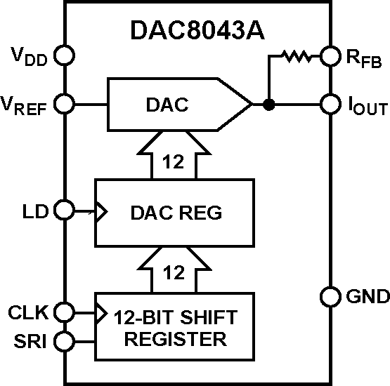 DAC8043A