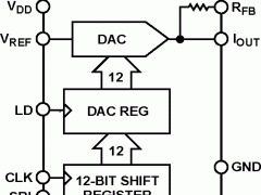 DAC8043A电流输出DAC参数介绍及中文PDF下载