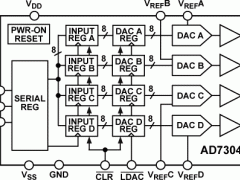 AD7304多通道电压输出数模转换器参数介绍及中文PDF下载