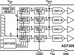 AD7305多通道电压输出数模转换器参数介绍及中文PDF下载