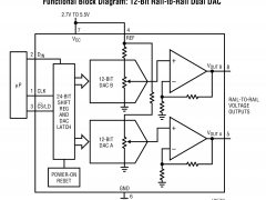 LTC1448多通道电压输出数模转换器参数介绍及中文PDF下载