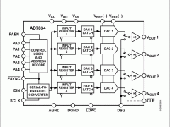 AD7834多通道电压输出数模转换器参数介绍及中文PDF下载