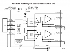 LTC1454多通道电压输出数模转换器参数介绍及中文PDF下载