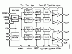 AD7835多通道电压输出数模转换器参数介绍及中文PDF下载