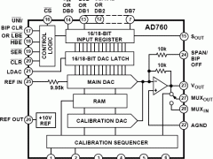 AD760单通道电压输出数模转换器参数介绍及中文PDF下载