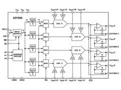 AD7836多通道电压输出数模转换器参数介绍及中文PDF下载