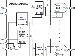 AD8801多通道电压输出数模转换器参数介绍及中文PDF下载