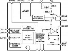 AD4214-20mA环路接口参数介绍及中文PDF下载