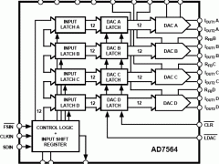 AD7564电流输出DAC参数介绍及中文PDF下载