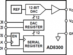 AD8300单通道电压输出数模转换器参数介绍及中文PDF下载