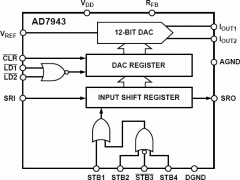 AD7943电流输出DAC参数介绍及中文PDF下载