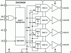 DAC8420多通道电压输出数模转换器参数介绍及中文PDF下载