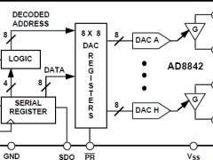 AD8842多通道电压输出数模转换器参数介绍及中文PDF下载