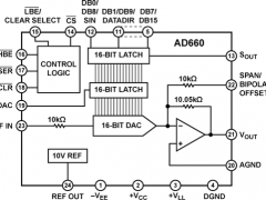 AD660单通道电压输出数模转换器参数介绍及中文PDF下载