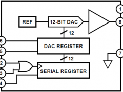 DAC8512单通道电压输出数模转换器参数介绍及中文PDF下载