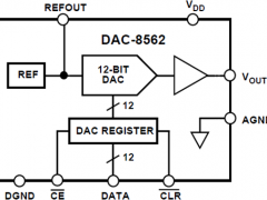 DAC8562单通道电压输出数模转换器参数介绍及中文PDF下载