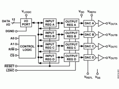 DAC8412多通道电压输出数模转换器参数介绍及中文PDF下载