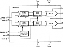DAC8222电流输出DAC参数介绍及中文PDF下载