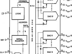 DAC8800多通道电压输出数模转换器参数介绍及中文PDF下载