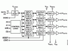 DAC8413多通道电压输出数模转换器参数介绍及中文PDF下载