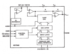 AD7840单通道电压输出数模转换器参数介绍及中文PDF下载