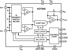 AD7846单通道电压输出数模转换器参数介绍及中文PDF下载