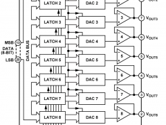 AD7228多通道电压输出数模转换器参数介绍及中文PDF下载