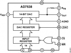 AD7538电流输出DAC参数介绍及中文PDF下载