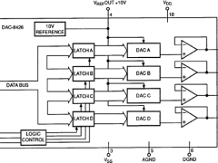 DAC8426多通道电压输出数模转换器参数介绍及中文PDF下载