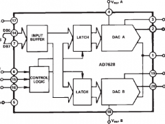 AD7628电流输出DAC参数介绍及中文PDF下载