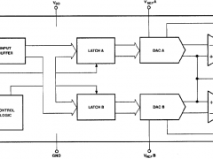 DAC8228多通道电压输出数模转换器参数介绍及中文PDF下载