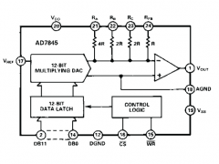 AD7845单通道电压输出数模转换器参数介绍及中文PDF下载