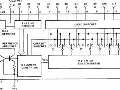 DAC312电流输出DAC参数介绍及中文PDF下载