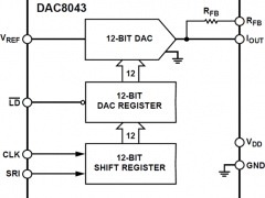 DAC8043电流输出DAC参数介绍及中文PDF下载