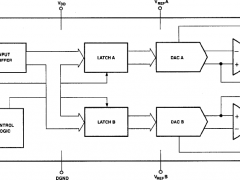 DAC8229多通道电压输出数模转换器参数介绍及中文PDF下载