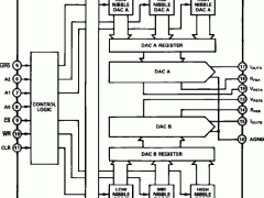 AD7549电流输出DAC参数介绍及中文PDF下载
