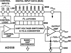 AD558单通道电压输出数模转换器参数介绍及中文PDF下载