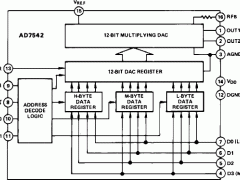 AD7542电流输出DAC参数介绍及中文PDF下载