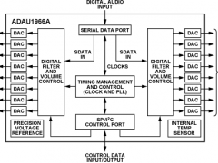 ADAU1966A音频数模转换器参数介绍及中文PDF下载