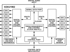 ADAU1962音频数模转换器参数介绍及中文PDF下载