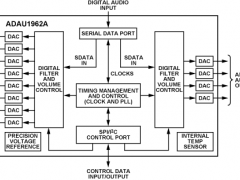 ADAU1962A音频数模转换器参数介绍及中文PDF下载