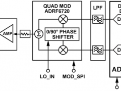 AD9152标准高速数模转换器参数介绍及中文PDF下载