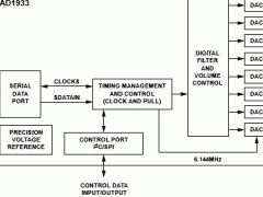 AD1933音频数模转换器参数介绍及中文PDF下载