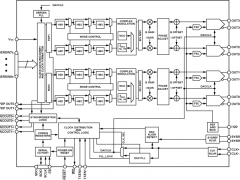 AD9154标准高速数模转换器参数介绍及中文PDF下载