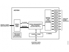 AD1934音频数模转换器参数介绍及中文PDF下载