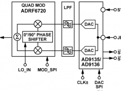 AD9135标准高速数模转换器参数介绍及中文PDF下载