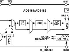 AD9161标准高速数模转换器参数介绍及中文PDF下载