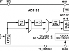 AD9163标准高速数模转换器参数介绍及中文PDF下载