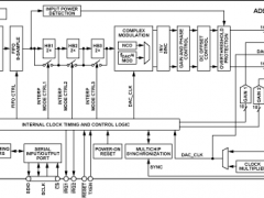 AD9142A高速数模转换器≥30MSPS(53)参数介绍及中文PDF下载