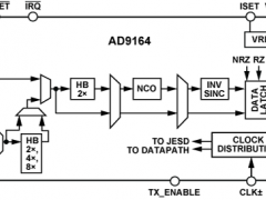 AD9164标准高速数模转换器参数介绍及中文PDF下载